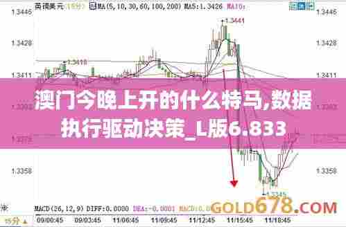 澳门今晚上开的什么特马,数据执行驱动决策_L版6.833