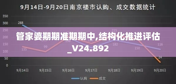 管家婆期期准期期中,结构化推进评估_V24.892