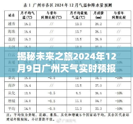 揭秘未来之旅,广州天气预报图下的心灵美景盛宴(启程于2024年12月9日)