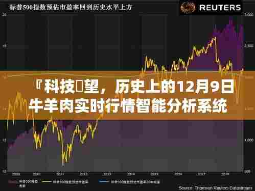 科技瞭望下的牛羊肉实时行情智能分析系统,历史上的12月9日回顾与展望