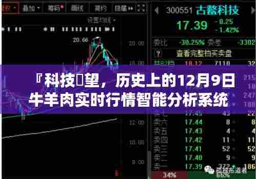 科技瞭望下的牛羊肉实时行情智能分析系统,历史上的12月9日回顾与展望