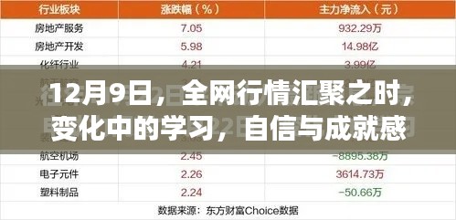 全网行情聚焦,变化中的学习,自信成就感的源泉(12月9日)