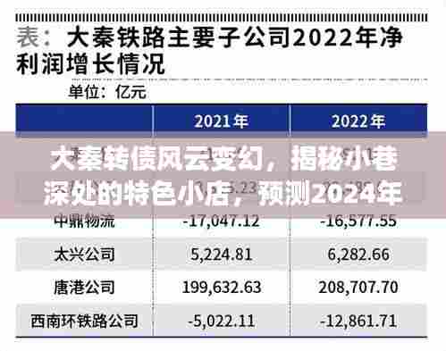 大秦转债风云变幻之际，小巷特色小店与2024年实时行情探秘