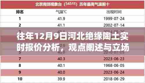河北绝缘陶土实时报价分析,观点与立场探讨(往年12月9日)