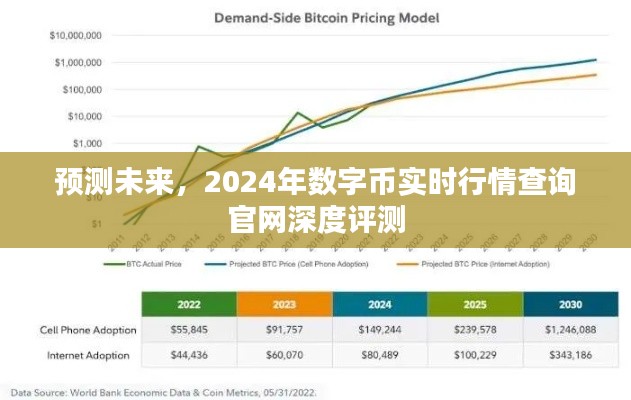 2024年数字币实时行情预测与查询官网深度评测