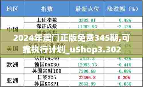 2024年澳门正版免费345期,可靠执行计划_uShop3.302