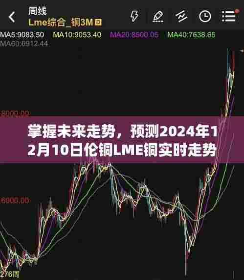 掌握未来走势，预测伦铜LME铜实时走势的详细步骤指南（2024年12月10日）