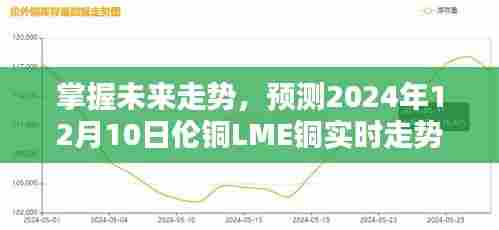 掌握未来走势,预测伦铜LME铜实时走势的详细步骤指南(2024年12月10日)