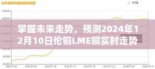掌握未来走势,预测伦铜LME铜实时走势的详细步骤指南(2024年12月10日)