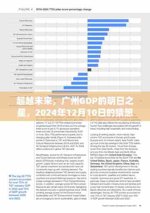 超越未来，广州GDP的明日之星展望与励志之旅（2024年12月10日）