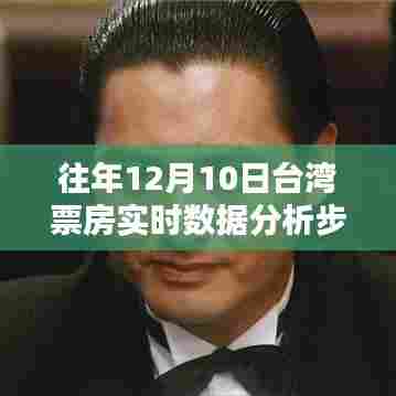往年12月10日台湾票房实时数据分析步骤详解