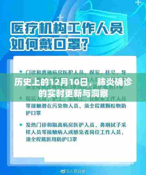 肺炎确诊实时更新与洞察,历史上的重要时刻——12月10日