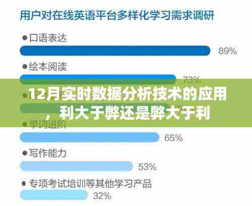 12月实时数据分析技术的利与弊探讨