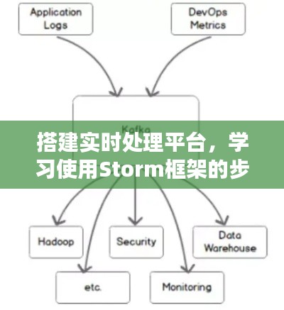 Storm框架实战指南,从入门到精通的实时处理平台搭建步骤