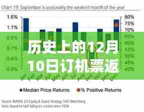 历史上的12月10日订机票返现活动及其实时到账可能性探讨