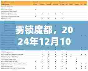 雾锁魔都,上海雾霾指数实时查询系统深度评测报告