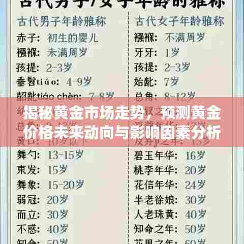 揭秘黄金市场走势,未来动向预测与影响因素深度分析(观察点,2024年12月10日)