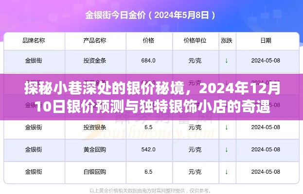 探秘小巷银饰秘境,银价预测与独特小店奇遇——2024年12月10日银价展望