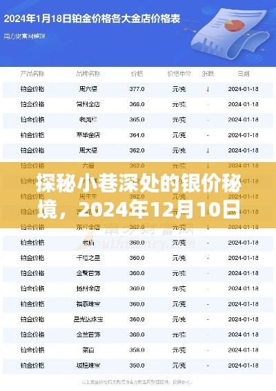 探秘小巷银饰秘境,银价预测与独特小店奇遇——2024年12月10日银价展望