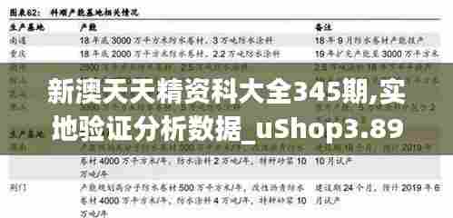 新澳天天精资科大全345期,实地验证分析数据_uShop3.899