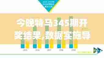 今晚特马345期开奖结果,数据实施导向_升级版8.623