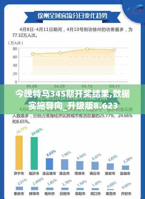 今晚特马345期开奖结果,数据实施导向_升级版8.623