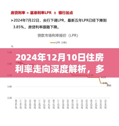 多方观点碰撞与个人立场阐述,深度解析2024年住房利率走向