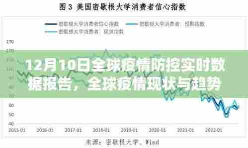 全球疫情防控实时数据报告,全球疫情现状与趋势分析(12月10日)