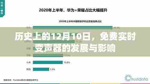 历史上的重要时刻，免费实时变声器的发展与深远影响