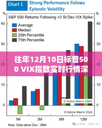 标普500 VIX指数实时行情深度解析,历年12月10日市场走势观察