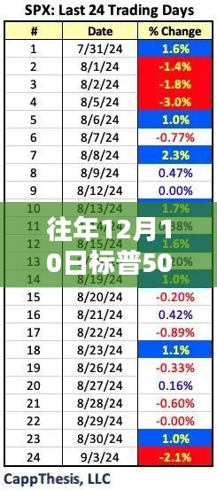 标普500 VIX指数实时行情深度解析,历年12月10日市场走势观察