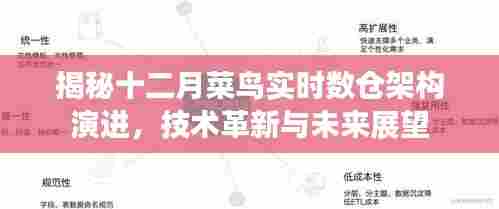 揭秘十二月菜鸟数仓架构演进,技术革新与未来展望