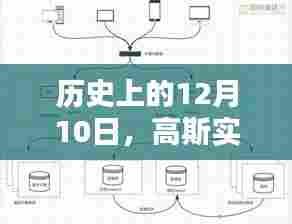 高斯实时数据库搭建与使用教程，纪念历史上的12月10日