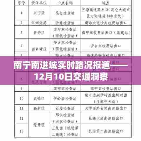 南宁南进城实时路况报道,12月10日交通洞察分析