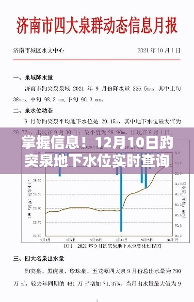 掌握信息!趵突泉地下水位实时查询详细步骤指南(实时更新)