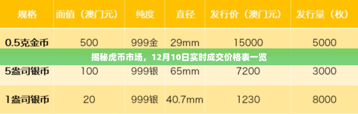 揭秘虎币市场,最新实时成交价格表(附详细数据)