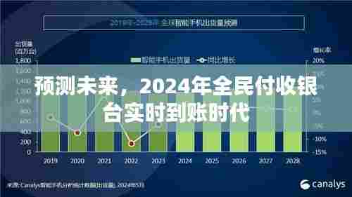 2024年全民付收银台,实时到账时代的未来预测