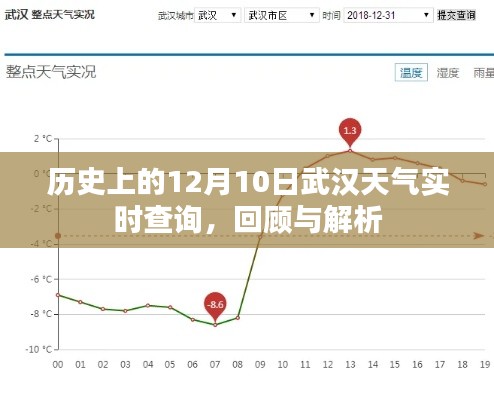 历史上的武汉天气实时查询,聚焦武汉十二月十日的气候变迁与解析