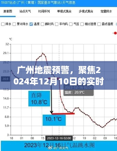 广州地震预警实时播报,聚焦天气预报与深远影响(2024年12月10日)