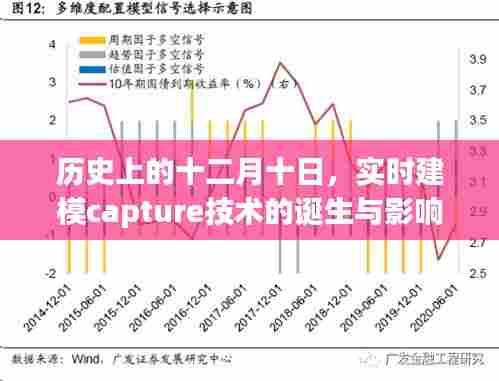 十二月十日实时建模capture技术的诞生及其深远影响