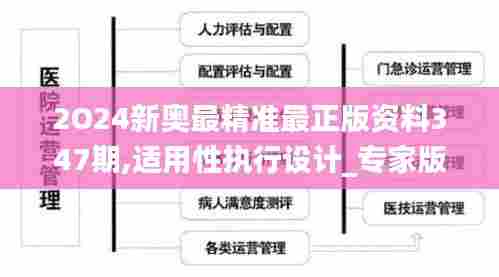 2O24新奥最精准最正版资料347期,适用性执行设计_专家版2.421