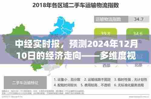 多维视角下的经济展望,中经实时报预测2024年12月经济走向分析
