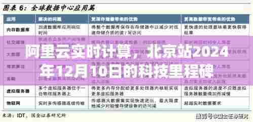 阿里云实时计算北京站科技里程碑,2024年12月10日展望