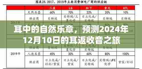 耳返收音之旅,聆听自然乐章,预测未来的耳中世界(2024年12月10日)