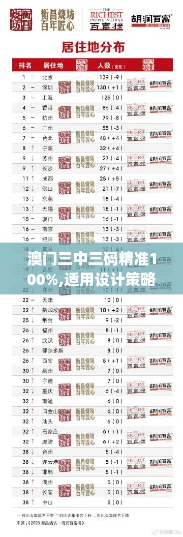 澳门三中三码精准100%,适用设计策略_V5.139
