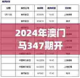 2024年澳门马347期开奖结果何时公布?,专业分析说明_FT7.718