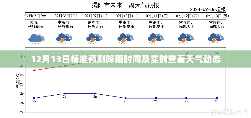 12月13日降雨精准预测及实时天气动态一览
