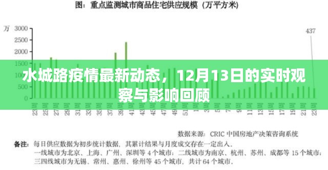水城路疫情最新动态及影响回顾，12月13日实时观察报告
