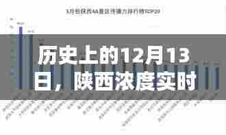 陕西浓度实时监测仪选购指南,历史上的重要日期与选购建议