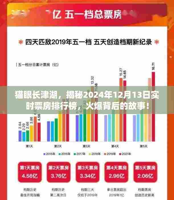 揭秘长津湖,实时票房背后的故事,猫眼数据揭示火爆背后的真相!